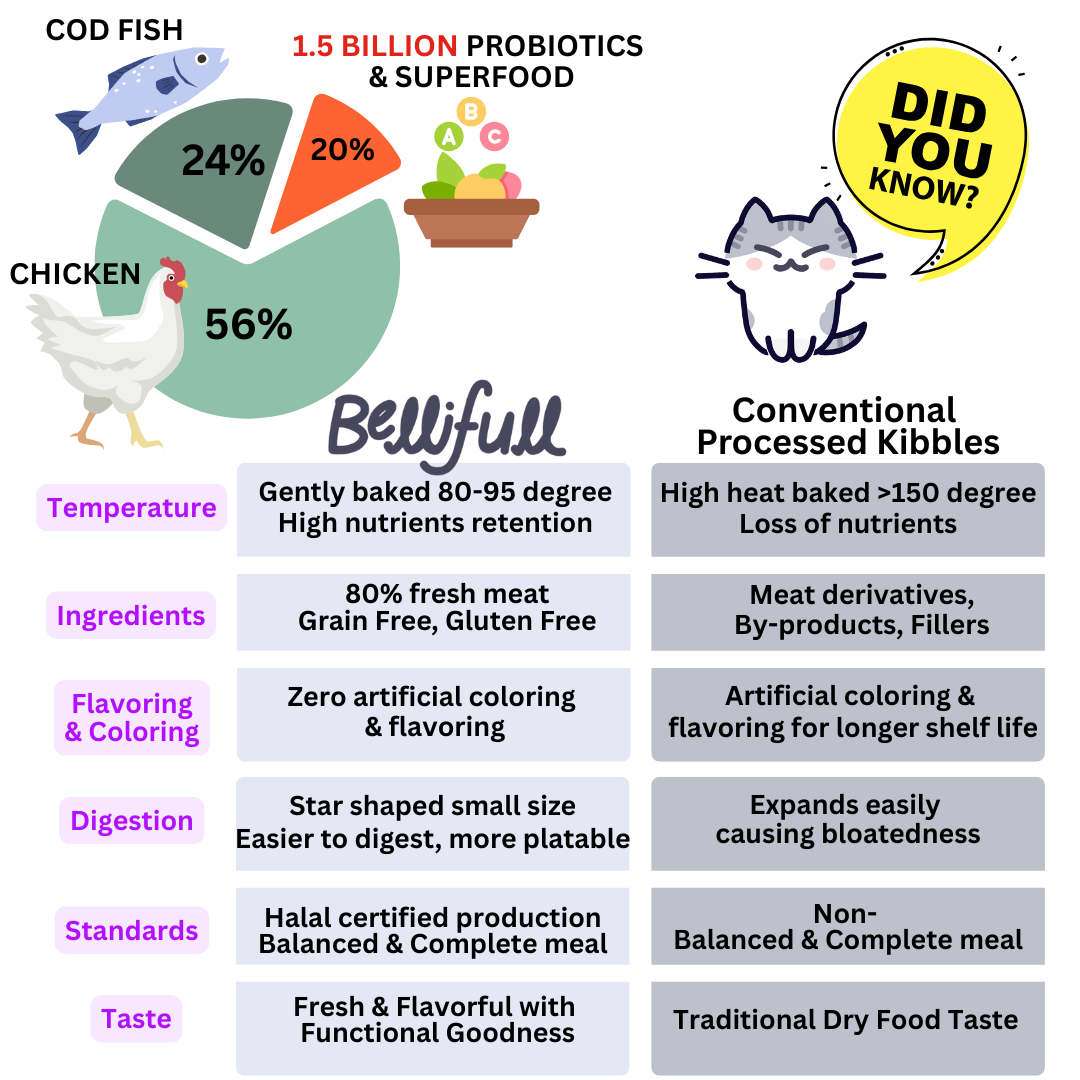 BelliFull Dog Kibbles Lamb & Duck Kibbles