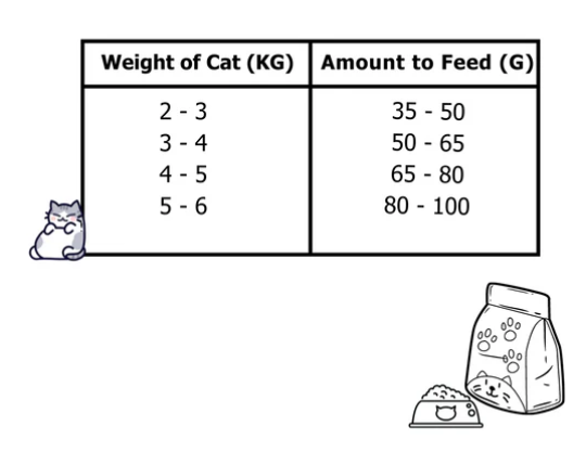 BelliFull Cat Kibbles. Cod and Chicken Kibbles