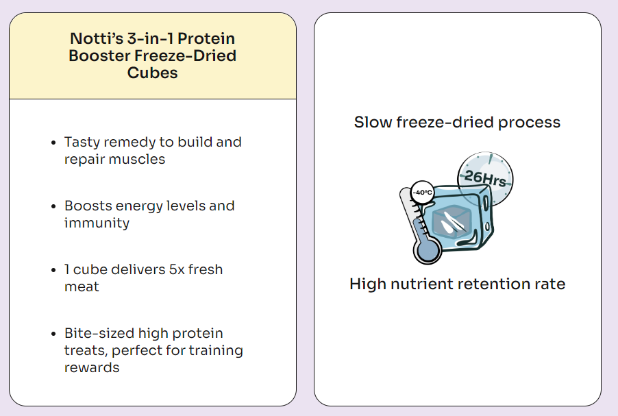 Notti Cat Treats Dog Treats 3-in-1 Protein Booster Freeze-Dried Cubes - Baconlicious