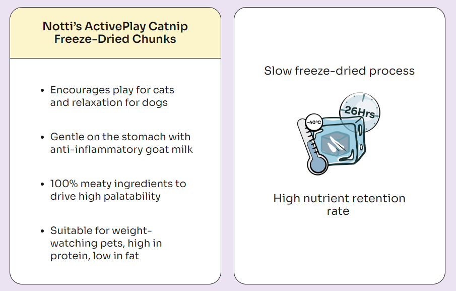 Notti Cat Dog Treats ActivePlay Catnip Freeze-Dried Chunks - Baconlicious