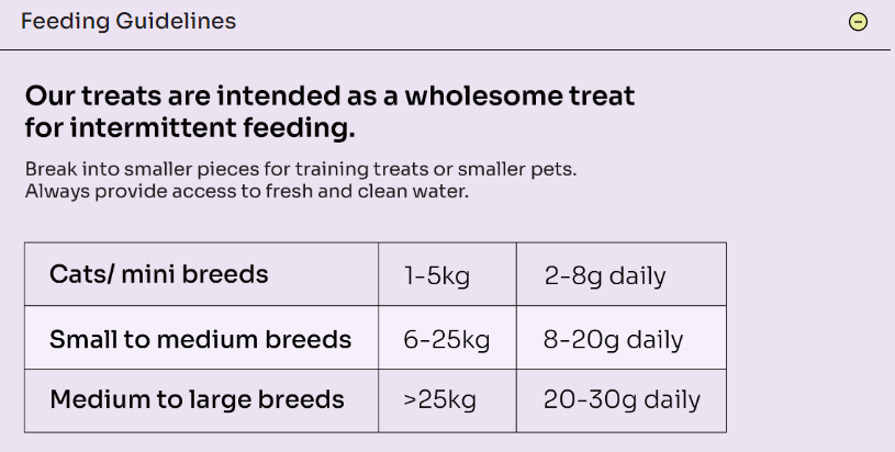 Notti Cat Treats Dog Treats 3-in-1 Wild-Caught Marine Omega Freeze-Dried Cubes - Baconlicious